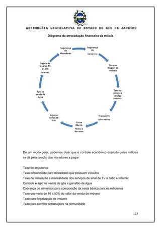 ASSEMBLÉIA LEGISLATIVA DO ESTADO DO RIO DE JANEIRO
125
Diagrama da arrecadação financeira da milícia
De um modo geral, podemos dizer que o controle econômico exercido pelas milícias
se dá pela coação dos moradores a pagar:
Taxa de segurança
Taxa diferenciada para moradores que possuem veículos
Taxa de instalação e mensalidade dos serviços de sinal de TV a cabo e Internet
Controle e ágio na venda de gás e garrafão de água
Cobrança de alimentos para composição da cesta básica para os milicianos
Taxa que varia de 10 a 50% do valor da venda de imóveis
Taxa para legalização de imóveis
Taxa para permitir construções na comunidade
 