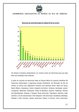 ASSEMBLÉIA LEGISLATIVA DO ESTADO DO RIO DE JANEIRO
212
O maior número de denúncias relacionadas a outros municípios concentra-se no
Município de Nova Iguaçu, com 58 denúncias. A análise das denúncias aponta
surgimento de um grande grupo, com aproximadamente 70 integrantes, já dominando
os bairros de Comendador Soares, Jardim Aimoré, Jardim Nova Era, Jardim
Pernambuco, Palhada e Rosa dos Ventos. A milícia seria conhecida como ―Somos
Comunidade‖ e seria liderada pelo Cb PM Juracy Alves Prudêncio (―Jura‖) que foi
candidato a vereador pelo município e apesar da expressiva votação, não eleito.
O Município de Duque de Caxias, com 26 denúncias, mostra a evolução gradativa de
milícias na região, com lideranças fragmentadas.
As 16 relativas ao Município de Itaguaí apresentam a possibilidade da existência de
outro grande grupo com aproximadamente 30 integrantes, sendo citados o Prefeito
Charles, que foi reeleito; o juiz Rafael, o vereador reeleito Rocha (“Vicentinho”) e o
vereador José da Prata, que não foi reeleito..
O Município de São Gonçalo é citado em 15 denúncias que mostram uma milícia no
Jardim Catarina, com cerca de 20 integrantes, lideradas pelos vereadores Nelson
Ruas dos Santos (“Capitão Nelson”) reeleito, e Edison da Silva Mota (“Mota da Copa
Os demais municípios apresentaram um número menor de denúncias para que seja
feita uma avaliação mais criteriosa.
A partir do conjunto de denúncias feitas ao Disque Milícia foi possível identificar 86
denúncias relacionadas à segurança privada clandestina. No Município do Rio de
Janeiro os bairros que registraram somente uma denúncia foram: Barra da Tijuca,
Bento Ribeiro, Cascadura, Centro, Engenho de Dentro, Inhaúma, Itanhangá, Jacaré,
Laranjeiras, Madureira, Maracanã, Praça da Bandeira, Quintino, Realengo, Recreio
dos Bandeirantes, Sulacap e Taquara. Duas denúncias: Cascadura, Ipanema, Irajá,
Quintino, Lins de Vasconcelos e Vila Valqueire. Três denúncias: Guadalupe, Botafogo,
Piedade e São Conrado. Quatro denúncias: Pilares e Corvovil. Cinco denúncias:
 