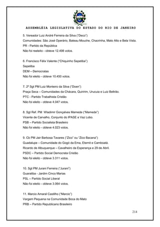 ASSEMBLÉIA LEGISLATIVA DO ESTADO DO RIO DE JANEIRO
214
5. Vereador Luiz André Ferreira da Silva (―Deco‖)
Comunidades: São José Operário, Bateau Mouche, Chacrinha, Mato Alto e Bela Vista.
PR - Partido da República
Não foi reeleito - obteve 12.498 votos.
6. Francisco Félix Valente (―Chiquinho Sepetiba‖)
Sepetiba
DEM – Democratas
Não foi eleito - obteve 10.450 votos.
7. 2º Sgt PM Luiz Monteiro da Silva (―Doen‖)
Praça Seca – Comunidades da Chácara, Quiririm, Urucuia e Luiz Beltrão.
PTC - Partido Trabalhista Cristão
Não foi eleito - obteve 4.047 votos.
8. Sgt Ref. PM Wladimir Gonçalves Mamede (―Mamede‖)
Vicente de Carvalho, Conjunto do IPASE e Vaz Lobo.
PSB – Partido Socialista Brasileiro
Não foi eleito - obteve 4.023 votos.
9. Cb PM Jair Barbosa Tavares (―Zico‖ ou ―Zico Bacana‖)
Guadalupe – Comunidade do Gogó da Ema, Eternit e Camboatá.
Ricardo de Albuquerque – Cavalheiro da Esperança e 29 de Abril.
PSDC – Partido Social Democrata Cristão
Não foi eleito - obteve 3.311 votos.
10. Sgt PM Jurani Ferreira (―Jurani‖)
Guaratiba - Jardim Cinco Marias
PSL – Partido Social Liberal
Não foi eleito - obteve 3.064 votos.
11. Marcio Amaral Castilho (―Marcio‖)
Vargem Pequena na Comunidade Boca do Mato
PRB – Partido Republicano Brasileiro
 