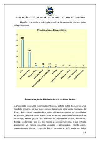 ASSEMBLÉIA LEGISLATIVA DO ESTADO DO RIO DE JANEIRO
219
O gráfico nos mostra a distribuição numérica das denúncias, divididas pelas
categorias citadas.
Área de atuação das Milícias no Estado do Rio de Janeiro
A proliferação dos grupos denominados milícias no Estado do Rio de Janeiro é uma
realidade, inclusive, no que tange ao seu alastramento para outros municípios do
Estado. Não podemos mais considerar que as milícias atuam apenas em comunidades
e/ou morros, pois está claro - no estudo em evidência - que quando falamos de área
de atuação desses grupos, nos referimos às comunidades, morros, sub-bairros,
bairros, condomínios, ruas ou, até mesmo, pequenos municípios, o que dificulta
precisarmos um número específico vinculado a comunidades. Sendo assim,
convencionamos chamar o conjunto descrito de áreas e, após avaliar os dados
 