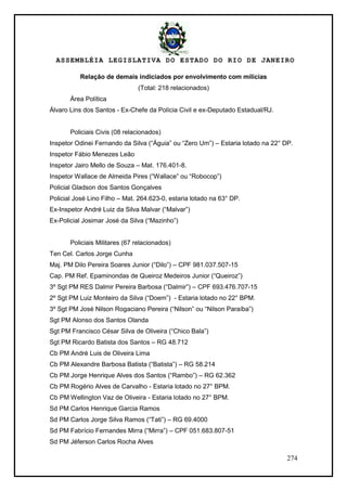 ASSEMBLÉIA LEGISLATIVA DO ESTADO DO RIO DE JANEIRO
274
Relação de demais indiciados por envolvimento com milícias
(Total: 218 relacionados)
Área Política
Álvaro Lins dos Santos - Ex-Chefe da Polícia Civil e ex-Deputado Estadual/RJ.
Policiais Civis (08 relacionados)
Inspetor Odinei Fernando da Silva (―Águia‖ ou ―Zero Um‖) – Estaria lotado na 22° DP.
Inspetor Fábio Menezes Leão
Inspetor Jairo Mello de Souza – Mat. 176.401-8.
Inspetor Wallace de Almeida Pires (―Wallace‖ ou ―Robocop‖)
Policial Gladson dos Santos Gonçalves
Policial José Lino Filho – Mat. 264.623-0, estaria lotado na 63° DP.
Ex-Inspetor André Luiz da Silva Malvar (―Malvar‖)
Ex-Policial Josimar José da Silva (―Mazinho‖)
Policiais Militares (67 relacionados)
Ten Cel. Carlos Jorge Cunha
Maj. PM Dilo Pereira Soares Junior (―Dilo‖) – CPF 981.037.507-15
Cap. PM Ref. Epaminondas de Queiroz Medeiros Junior (―Queiroz‖)
3º Sgt PM RES Dalmir Pereira Barbosa (―Dalmir‖) – CPF 693.476.707-15
2º Sgt PM Luiz Monteiro da Silva (―Doem‖) - Estaria lotado no 22° BPM.
3º Sgt PM José Nilson Rogaciano Pereira (―Nilson‖ ou ―Nilson Paraíba‖)
Sgt PM Alonso dos Santos Olanda
Sgt PM Francisco César Silva de Oliveira (―Chico Bala‖)
Sgt PM Ricardo Batista dos Santos – RG 48.712
Cb PM André Luis de Oliveira Lima
Cb PM Alexandre Barbosa Batista (―Batista‖) – RG 58.214
Cb PM Jorge Henrique Alves dos Santos (―Rambo‖) – RG 62.362
Cb PM Rogério Alves de Carvalho - Estaria lotado no 27° BPM.
Cb PM Wellington Vaz de Oliveira - Estaria lotado no 27° BPM.
Sd PM Carlos Henrique Garcia Ramos
Sd PM Carlos Jorge Silva Ramos (―Tati‖) – RG 69.4000
Sd PM Fabrício Fernandes Mirra (―Mirra‖) – CPF 051.683.807-51
Sd PM Jéferson Carlos Rocha Alves
 