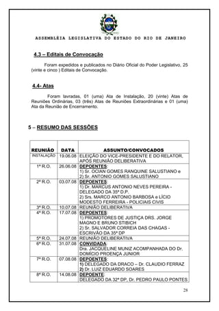 ASSEMBLÉIA LEGISLATIVA DO ESTADO DO RIO DE JANEIRO
28
4.3 – Editais de Convocação
Foram expedidos e publicados no Diário Oficial do Poder Legislativo, 25
(vinte e cinco ) Editais de Convocação.
4.4- Atas
Foram lavradas, 01 (uma) Ata de Instalação, 20 (vinte) Atas de
Reuniões Ordinárias, 03 (três) Atas de Reuniões Extraordinárias e 01 (uma)
Ata da Reunião de Encerramento.
5 – RESUMO DAS SESSÕES
REUNIÃO DATA ASSUNTO/CONVOCADOS
INSTALAÇÃO 19.06.08 ELEIÇÃO DO VICE-PRESIDENTE E DO RELATOR,
APÓS REUNIÃO DELIBERATIVA
1ª R.O. 26.06.08 DEPOENTES:
1) Sr. OCIAN GOMES RANQUINE SALUSTIANO e
2) Sr. ANTONIO GOMES SALUSTIANO
2ª R.O. 03.07.08 DEPOENTES:
1) Dr. MARCUS ANTONIO NEVES PEREIRA -
DELEGADO DA 35ª D.P.
2) Srs. MARCO ANTONIO BARBOSA e LÍCIO
MODESTO FERREIRA - POLICIAIS CIVIS
3ª R.O. 10.07.08 REUNIÃO DELIBERATIVA
4ª R.O. 17.07.08 DEPOENTES:
1) PROMOTORES DE JUSTIÇA DRS. JORGE
MAGNO E BRUNO STIBICH
2) Sr. SALVADOR CORREIA DAS CHAGAS -
ESCRIVÃO DA 35ª DP
5ª R.O. 24.07.08 REUNIÃO DELIBERATIVA
6ª R.O. 31.07.08 CONVIDADA:
Dra. JACQUELINE MUNIZ ACOMPANHADA DO Dr.
DOMÍCIO PROENÇA JUNIOR
7ª R.O. 07.08.08 DEPOENTES:
1) DELEGADO DA DRACO – Dr. CLAUDIO FERRAZ
2) Dr. LUIZ EDUARDO SOARES
8ª R.O. 14.08.08 DEPOENTE:
DELEGADO DA 32ª DP, Dr. PEDRO PAULO PONTES
 