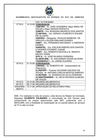 ASSEMBLÉIA LEGISLATIVA DO ESTADO DO RIO DE JANEIRO
30
2)Sr. ELTON BABU
17ª R.O. 14.10.08 CONVIDADOS:
1)DETRO – Sr. JOÃO CASSIMIRO, Major MARLI DE
SOUZA e Major SERGIO PERFEITO
2)SMTR – Sra. ROSAURA MAURICIO DOS SANTOS
3) SINTRAL – Srs. SERGIO LOUREIRO E WALMIR
DE OLIVEIRA
4)SESEG – Delegados RIVALDO BARBOSA DE
ARAUJO e GILSON EMILIANO SOARES
5)NET – Srs. FERNANDO MOUSINHO e ILMERSON
GOMES
6)ANATEL – Srs. EDILSON RIBEIRO DOS SANTOS
e WERNER STEINERT JUNIOR
7)SKY – Sra. ROBERTA WESTIN e Sr. RENATO
NEVES TONINI
8)TV A – Sr. JOSÉ RICARDO FERREIRA
9) ABTELMIN – Sr. GIOVANDER CESAR SILVEIRA
10)SINDISMET – Sr. JORGE OLIVEIRA
18ª R.O. 21.10.08 CONVIDADOS:
1)SESEG – Sr. ROBERTO SÁ – Subsecretário de
Segurança
2) ASPOPP – Tenente VALDENIR AZEVEDO DE
SOUZA, Sr. ANTONIO CARLOS BASTOS SAMPAIO
3) DETRAN – Dr. RODRIGO DA SILVA FERREIRA
4) SINDTRANSRIO – Sr. HÉLIO RICARDO ALMEIDA
DE SOUZA
19ª R.O. 30.10.08 REUNIÃO DELIBERATIVA
20ª R.O. 06.11.08 REUNIÃO DELIBERATIVA
ENCERRA
MENTO
13.11.08 APROVAÇÃO DO RELATORIO FINAL
OBS.: Foi realizada no mês de outubro, visita técnica do Relator da Comissão,
Deputado GILBERTO PALMARES, à comunidade de Vila Canoas para
conhecimento do projeto desenvolvido pela NET, juntamente com a
ABTELMIN, com a finalidade de implantação de um pacote básico de serviços
de TV a cabo no local.
 