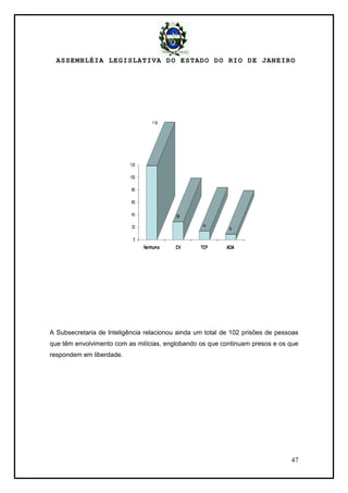 ASSEMBLÉIA LEGISLATIVA DO ESTADO DO RIO DE JANEIRO
47
A Subsecretaria de Inteligência relacionou ainda um total de 102 prisões de pessoas
que têm envolvimento com as milícias, englobando os que continuam presos e os que
respondem em liberdade.
 