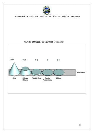 ASSEMBLÉIA LEGISLATIVA DO ESTADO DO RIO DE JANEIRO
48
 