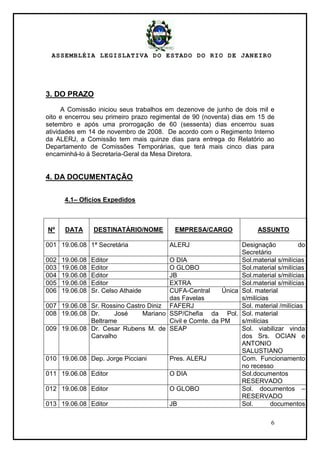 ASSEMBLÉIA LEGISLATIVA DO ESTADO DO RIO DE JANEIRO
6
3. DO PRAZO
A Comissão iniciou seus trabalhos em dezenove de junho de dois mil e
oito e encerrou seu primeiro prazo regimental de 90 (noventa) dias em 15 de
setembro e após uma prorrogação de 60 (sessenta) dias encerrou suas
atividades em 14 de novembro de 2008. De acordo com o Regimento Interno
da ALERJ, a Comissão tem mais quinze dias para entrega do Relatório ao
Departamento de Comissões Temporárias, que terá mais cinco dias para
encaminhá-lo à Secretaria-Geral da Mesa Diretora.
4. DA DOCUMENTAÇÃO
4.1– Ofícios Expedidos
Nº DATA DESTINATÁRIO/NOME EMPRESA/CARGO ASSUNTO
001 19.06.08 1ª Secretária ALERJ Designação do
Secretário
002 19.06.08 Editor O DIA Sol.material s/milícias
003 19.06.08 Editor O GLOBO Sol.material s/milícias
004 19.06.08 Editor JB Sol.material s/milícias
005 19.06.08 Editor EXTRA Sol.material s/milícias
006 19.06.08 Sr. Celso Athaide CUFA-Central Única
das Favelas
Sol. material
s/milícias
007 19.06.08 Sr. Rossino Castro Diniz FAFERJ Sol. material /milícias
008 19.06.08 Dr. José Mariano
Beltrame
SSP/Chefia da Pol.
Civil e Comte. da PM
Sol. material
s/milícias
009 19.06.08 Dr. Cesar Rubens M. de
Carvalho
SEAP Sol. viabilizar vinda
dos Srs. OCIAN e
ANTONIO
SALUSTIANO
010 19.06.08 Dep. Jorge Picciani Pres. ALERJ Com. Funcionamento
no recesso
011 19.06.08 Editor O DIA Sol.documentos
RESERVADO
012 19.06.08 Editor O GLOBO Sol. documentos –
RESERVADO
013 19.06.08 Editor JB Sol. documentos
 