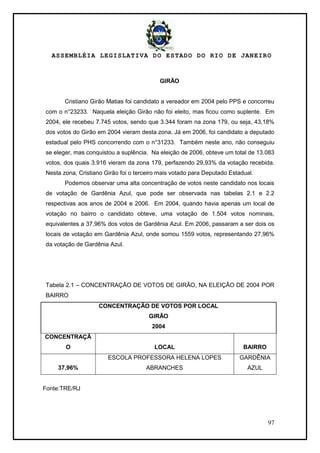 ASSEMBLÉIA LEGISLATIVA DO ESTADO DO RIO DE JANEIRO
97
GIRÃO
Cristiano Girão Matias foi candidato a vereador em 2004 pelo PPS e concorreu
com o n°23233. Naquela eleição Girão não foi eleito, mas ficou como suplente. Em
2004, ele recebeu 7.745 votos, sendo que 3.344 foram na zona 179, ou seja, 43,18%
dos votos do Girão em 2004 vieram desta zona. Já em 2006, foi candidato a deputado
estadual pelo PHS concorrendo com o n°31233. Também neste ano, não conseguiu
se eleger, mas conquistou a suplência. Na eleição de 2006, obteve um total de 13.083
votos, dos quais 3.916 vieram da zona 179, perfazendo 29,93% da votação recebida.
Nesta zona, Cristiano Girão foi o terceiro mais votado para Deputado Estadual.
Podemos observar uma alta concentração de votos neste candidato nos locais
de votação de Gardênia Azul, que pode ser observada nas tabelas 2.1 e 2.2
respectivas aos anos de 2004 e 2006. Em 2004, quando havia apenas um local de
votação no bairro o candidato obteve, uma votação de 1.504 votos nominais,
equivalentes a 37,96% dos votos de Gardênia Azul. Em 2006, passaram a ser dois os
locais de votação em Gardênia Azul, onde somou 1559 votos, representando 27,96%
da votação de Gardênia Azul.
Tabela 2.1 – CONCENTRAÇÃO DE VOTOS DE GIRÃO, NA ELEIÇÃO DE 2004 POR
BAIRRO
CONCENTRAÇÃO DE VOTOS POR LOCAL
GIRÃO
2004
CONCENTRAÇÃ
O LOCAL BAIRRO
37,96%
ESCOLA PROFESSORA HELENA LOPES
ABRANCHES
GARDÊNIA
AZUL
Fonte:TRE/RJ
 