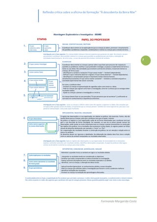 Reflexão crítica sobre a oficina de formação “À descoberta da Beira Mar”




                                                            Abordagem Exploratória e Investigativa - IBSME

                     ETAPAS                                                                        PAPEL DO PROFESSOR
                                                                     INICIAR, CONTEXTUALIZAR, MOTIVAR
1.        O que                O que
          sabemos sobre        queremos                              O professor deve centrar-se na exploração do que as crianças já sabem, promover o levantamento
          este tema            saber                                 de questões e problemas a responder, contextualizar e motivar as crianças para o estudo do tema.

                              Interligação com a fase seguinte: As crianças podem destacar diversos aspectos que gostariam de saber. No entanto, sempre
                              que possível, o professor deve também conduzir as crianças para questões ou problemas que permitam a realização de
                              actividades experimentais e, de entre estas, as que são passíveis de envolver controlo de variáveis.
                                                                                                                                                                           7
                                                                     PLANIFICAR
2.       O que vamos investigar                                      O professor deve orientar as crianças a pensar sobre o que fazer para procurar dar resposta às
                                                                     questões ou problemas: clarificar o que pretendem investigar, os passos a implementar de forma a
                                                                     testar as suas ideias. Nas actividades que envolvem controlo de variáveis, é essencial orientar as
                                                                     crianças, de forma a que:
3.       Como vamos fazer                                            - Identifiquem a variável a manipular (“O que vamos mudar” – Variável independente);
                                                                     - Definam o que é relevante observar e registar (“O que vamos observar” – Variável dependente);
                                                                     - Identifiquem e compreendam porque é importante manter diversos factores
                                                                     semelhantes/constantes (“O que vamos manter constante” – Variáveis a controlar) enquanto a
         O que vamos mudar
4.                                                  O que            actividade experimental não estiver concluída.
                                                    vamos
                                                    manter           Em suma, o professor deve:
         O que vamos observar                       constante        - Envolver as crianças na apresentação de sugestões sobre como testar as ideias.
                                                                     - Pedir às crianças que sugiram como fazer a investigação, como ter a certeza que se consegue obter
                                                                     resultados válidos.
                                                                     - Ajudar as crianças a planear a investigação e a iniciá-la.
5.       O que pensamos que vai acontecer                            As crianças devem fazer as suas previsões (“O que pensamos que vai acontecer”), justificando-as
         Se mudarmos _______ pensamos que
                                                                     com base em conhecimentos e experiências anteriores.
         __________ porque__________________


                              Interligação com a fase seguinte: Levar as crianças a reflectir sobre como vão registar e organizar os dados. Nas situações que
                              se espera obter grande número de dados, é importante que as crianças pensem também em como organizá-los, para que a sua
                              posterior interpretação e discussão sejam facilitadas.

                                                                     IMPLEMENTAR, REGISTAR, ORGANIZAR
                                                                   O registo das observações e a sua organização, em tabelas ou gráficos, são essenciais. Porém, não são
6        O que observámos                                          tarefas fáceis para as crianças, pelo que o professor terá que as ajudar, orientar.
                                                                   Na prática, os registos e a sua organização, estão de tal forma relacionadas que o professor terá que
                                                                   gerir a sua discussão de forma interligada. Por exemplo, no caso de se prever grande número de
         Como vamos organizar
                                 V. DEPENDENTE




                                                                   observações, pode revelar-se muito importante levar as crianças a pensar previamente na construção
         as nossas observações                                     das tabelas e/ou gráficos. Se os resultados não envolverem muitos dados, os registos podem ser feitos
                                                                   através de desenhos destacando, por exemplo, o “início” e o “fim”.
                                                                   Se a organização dos resultados envolver a construção de gráficos, ter em atenção a relação entre os
                                                 V. INDEPENDENTE   eixos e as variáveis.
                                                                   Os desenhos devem ser rigorosos e detalhados. Na elaboração das tabelas deve ficar clara a relação
                                                                   entre os valores da variável manipulada e os resultados observados.

                              Interligação com a fase seguinte: Após os registos das observações e a sua organização, há necessidade de os interpretar,
                              explicar, confrontar previsões com resultados obtidos, identificar observações inesperadas. O papel do professor deve agora
                              centrar-se em alertar e orientar as crianças para estas tarefas.

                                                                     INTERPRETAR, COMUNICAR, GENERALIZAR, AVALIAR
                                                                   - Relembrar a questão inicial, as variáveis em jogo e os resultados obtidos.
7.       Como explicamos os resultados
                                                                   - Interpretar os resultados tendo em consideração os objectivos.
                                                                   - Certificar que todos compreendem as ideias envolvidas na investigação.
8.       Como vamos apresentar os resultados
                                                                   - Explicar possíveis discrepâncias entre os resultados esperados e os obtidos.
                                                                   - Identificar, com as crianças, a alteração de ideias iniciais.
         do nosso grupo
                                                                   - Aplicar/transferir/generalizar os conhecimentos obtidos a novas situações.
9.       O que aprendemos                                          - Pedir às crianças que reflictam sobre a investigação que fizeram e como a poderiam melhorar
                                                                   - Identificar limitações dos resultados.
                                                                   - Envolver as crianças na avaliação das aprendizagens efectuadas.


    A continuidade entre as fases, a explicitação do fio condutor que une todo o processo, o voltar atrás quando necessário, a coerência entre o início/o meio/o
    fim, entre as partes e o todo, são aspectos que o professor tem que ter sempre presentes. Novas questões poderão surgir e dar início a uma nova etapa.




                                                                                                                                Formanda Margarida Costa
 