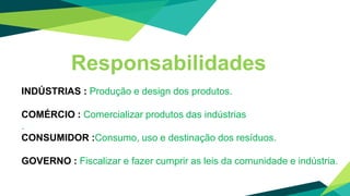 Responsabilidades
INDÚSTRIAS : Produção e design dos produtos.
COMÉRCIO : Comercializar produtos das indústrias
.
CONSUMIDOR :Consumo, uso e destinação dos resíduos.
GOVERNO : Fiscalizar e fazer cumprir as leis da comunidade e indústria.
 