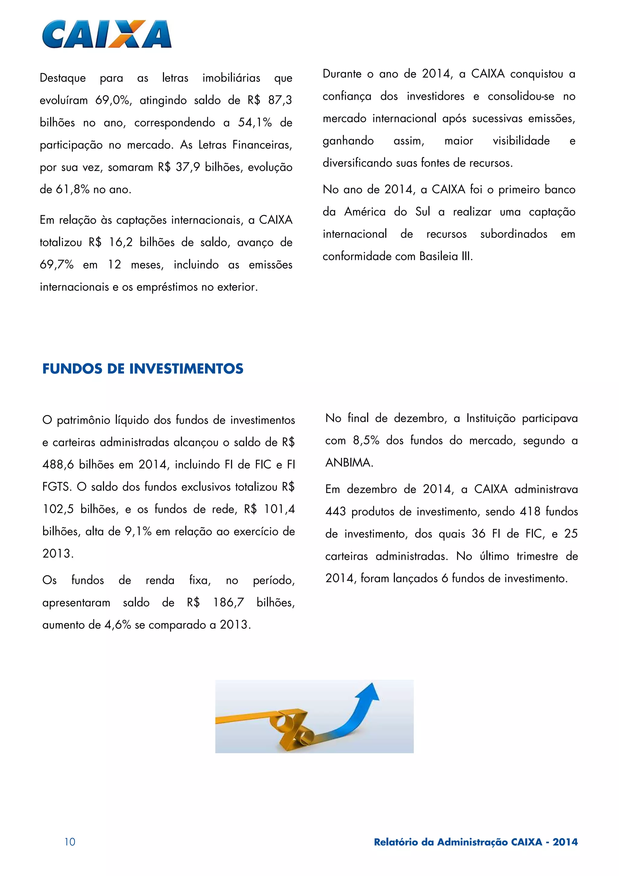 10 Relatório da Administração CAIXA - 2014
Destaque para as letras imobiliárias que
evoluíram 69,0%, atingindo saldo de R$ 87,3
bilhões no ano, correspondendo a 54,1% de
participação no mercado. As Letras Financeiras,
por sua vez, somaram R$ 37,9 bilhões, evolução
de 61,8% no ano.
Em relação às captações internacionais, a CAIXA
totalizou R$ 16,2 bilhões de saldo, avanço de
69,7% em 12 meses, incluindo as emissões
internacionais e os empréstimos no exterior.
Durante o ano de 2014, a CAIXA conquistou a
confiança dos investidores e consolidou-se no
mercado internacional após sucessivas emissões,
ganhando assim, maior visibilidade e
diversificando suas fontes de recursos.
No ano de 2014, a CAIXA foi o primeiro banco
da América do Sul a realizar uma captação
internacional de recursos subordinados em
conformidade com Basileia III.
FUNDOS DE INVESTIMENTOS
O patrimônio líquido dos fundos de investimentos
e carteiras administradas alcançou o saldo de R$
488,6 bilhões em 2014, incluindo FI de FIC e FI
FGTS. O saldo dos fundos exclusivos totalizou R$
102,5 bilhões, e os fundos de rede, R$ 101,4
bilhões, alta de 9,1% em relação ao exercício de
2013.
Os fundos de renda fixa, no período,
apresentaram saldo de R$ 186,7 bilhões,
aumento de 4,6% se comparado a 2013.
No final de dezembro, a Instituição participava
com 8,5% dos fundos do mercado, segundo a
ANBIMA.
Em dezembro de 2014, a CAIXA administrava
443 produtos de investimento, sendo 418 fundos
de investimento, dos quais 36 FI de FIC, e 25
carteiras administradas. No último trimestre de
2014, foram lançados 6 fundos de investimento.
 