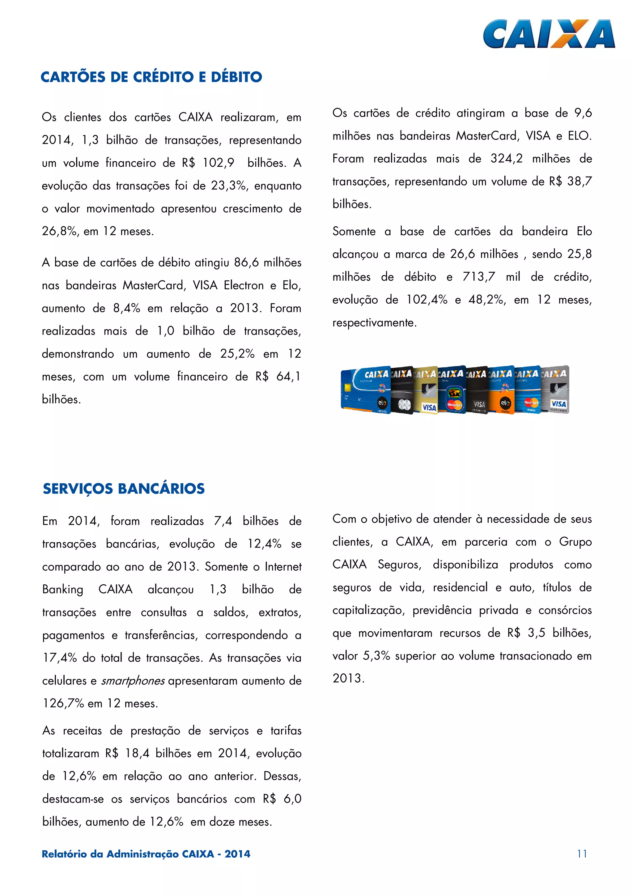 Relatório da Administração CAIXA - 2014 11
Os clientes dos cartões CAIXA realizaram, em
2014, 1,3 bilhão de transações, representando
um volume financeiro de R$ 102,9 bilhões. A
evolução das transações foi de 23,3%, enquanto
o valor movimentado apresentou crescimento de
26,8%, em 12 meses.
A base de cartões de débito atingiu 86,6 milhões
nas bandeiras MasterCard, VISA Electron e Elo,
aumento de 8,4% em relação a 2013. Foram
realizadas mais de 1,0 bilhão de transações,
demonstrando um aumento de 25,2% em 12
meses, com um volume financeiro de R$ 64,1
bilhões.
Os cartões de crédito atingiram a base de 9,6
milhões nas bandeiras MasterCard, VISA e ELO.
Foram realizadas mais de 324,2 milhões de
transações, representando um volume de R$ 38,7
bilhões.
Somente a base de cartões da bandeira Elo
alcançou a marca de 26,6 milhões , sendo 25,8
milhões de débito e 713,7 mil de crédito,
evolução de 102,4% e 48,2%, em 12 meses,
respectivamente.
SERVIÇOS BANCÁRIOS
Em 2014, foram realizadas 7,4 bilhões de
transações bancárias, evolução de 12,4% se
comparado ao ano de 2013. Somente o Internet
Banking CAIXA alcançou 1,3 bilhão de
transações entre consultas a saldos, extratos,
pagamentos e transferências, correspondendo a
17,4% do total de transações. As transações via
celulares e smartphones apresentaram aumento de
126,7% em 12 meses.
As receitas de prestação de serviços e tarifas
totalizaram R$ 18,4 bilhões em 2014, evolução
de 12,6% em relação ao ano anterior. Dessas,
destacam-se os serviços bancários com R$ 6,0
bilhões, aumento de 12,6% em doze meses.
Com o objetivo de atender à necessidade de seus
clientes, a CAIXA, em parceria com o Grupo
CAIXA Seguros, disponibiliza produtos como
seguros de vida, residencial e auto, títulos de
capitalização, previdência privada e consórcios
que movimentaram recursos de R$ 3,5 bilhões,
valor 5,3% superior ao volume transacionado em
2013.
CARTÕES DE CRÉDITO E DÉBITO
 