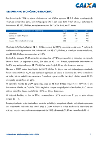 Relatório da Administração CAIXA - 2014 5
Em dezembro de 2014, os ativos administrados pela CAIXA somaram R$ 1,8 trilhão, crescimento de
18,2% se comparado a 2013, com destaque para o FGTS com saldo de R$ 410,7 bilhões, e os Fundos de
Investimento, R$ 235,2 bilhões, evoluções respectivas de 12,4% e 3,6%, em 12 meses.
Os ativos da CAIXA totalizaram R$ 1,1 trilhão, aumento de 24,0% na mesma comparação. A carteira de
crédito ampliada representava 56,8% desse total, com R$ 605,0 bilhões, e os títulos e valores mobiliários,
com R$ 168,0 bilhões, correspondiam a 15,8%.
Do total dos passivos, 39,4% consistiam em depósitos e 29,2% correspondiam a captações no mercado
aberto e letras. Os depósitos a prazo, com saldo de R$ 143,1 bilhões, apresentaram crescimento de
26,0%, e os à vista totalizaram R$ 27,0 bilhões, evolução de 7,3% em relação ao ano anterior.
No ano, a CAIXA auferiu lucro líquido de R$ 7,1 bilhões. Os fatores que mais influenciaram o resultado
foram o crescimento de 42,7% das receitas de operações de crédito e o aumento de 52,9% no resultado
de títulos, valores mobiliários e derivativos. O resultado operacional foi de R$ 6,6 bilhões, alta de 27,7%
em relação ao registrado em 2013.
O patrimônio líquido da CAIXA apresentou saldo de R$ 62,1 bilhões, incluindo R$ 35,9 bilhões em
Instrumentos Híbridos de Capital e Dívida elegíveis a compor o capital principal em Basileia III. O retorno
sobre o patrimônio líquido médio foi de 15,2% nos últimos doze meses.
O índice de Basiléia, ao final de 2014, correspondeu a 16,1%, superior em 5,1 p.p ao valor mínimo
exigido de 11%.
Em decorrência das ações destinadas a aumentar a eficiência operacional, aliadas ao início da maturação
dos investimentos realizados nos últimos anos, a CAIXA melhorou o índice de eficiência operacional em
4,4 p.p., quando comparado ao mesmo período de 2013, alcançando 55,9% em dezembro de 2014.
DESEMPENHO ECONÔMICO-FINANCEIRO
Patrimoniais (em R$ bilhões) 2012 2013 2014
Ativos Caixa 703 858 1065
Carteira de Crédito Ampliada 361 494 605
Poupança 176 210 237
Recursos Administrados (de terceiros) 558 657 726
 