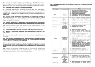 XIII-	 Instalações de medidores elétricos especiais do Programa Tarifa Verde nos manan-
ciais, com segurança hídrica de qualidade em que tenham áreas com solos aptos para irri-       4.3 – AÇÕES EMERGENCIAIS PROPOSTAS PELOS MUNICÍPIOS VISITADOS PELA CARA-
gação eficiente, com linhas de créditos subsidiadas para pequenos projetos de irrigação;       VANA DA SECA:

XIV-	 Implantação de um programa de barragens subterrâneas;
                                                                                                  Município       Documento                              Pleitos
XV-	 Implantação de barramentos, obedecendo ao Conceito Base Zero - CBZ, eficiente,
                                                                                                                                     •   Recuperação de 18 poços artesianos;
barato e ecologicamente correto, cujo barramento tem o formato de arco romano deitado                                                •   Desassoreamento de 50 poços amazonas;
e rampado; isso é feito exclusivamente com pedras do próprio local, sem argamassa, arru-                                             •   Recuperação de 14 tanques de pedra;
madas de modo “inteligente”, de forma a que trabalhem estruturalmente quase a uma com-                                               •   Instalação de 04 dessalinizadores;
pressão pura;                                                                                                        Ofício nº
                                                                                                      Picuí                          •   Locação de 04 carros-pipa para abastecimento;
                                                                                                                     207/2012
                                                                                                                                     •   Fornecimento de 3000 (três mil) cestas básicas.
XVI-	 Encontrar solução definitiva para o Endividamento dos Produtores do Semiárido do
Nordeste Brasileiro (área seca), junto às Instituições Financeiras Oficiais (Banco do Brasil                                         •   Solicita a continuação da liberação de água do
e Banco do Nordeste), com subsídios da dívida, mediante compromisso de geração de em-                                Ofício nº           Canal da Redenção para o Rio Piranhas até o
prego e manutenção dos rebanhos;                                                                                    059/2012 –           Rio Piancó, através de sifão, de tal forma que
                                                                                                  São Domingos        Câmara             possibilite o abastecimento das cidades de
XVII-	 Implantar Abastecimento D’água Singelo – ADS- nos Assentamentos Rurais do Esta-                            Municipal de São       comunidades que recebem água do Rio
                                                                                                                     Domingos            Piranhas.
do, e nas Comunidades Rurais organizadas, através de Associações Comunitárias carentes;
                                                                                                                       E-mail        •   Disponibilidade de mais carros-pipa;
XVIII-	 Capacitar os jovens do meio rural , através de cursos profissionalizantes que obe-
                                                                                                                    encaminhado      •   Alimentação para o rebanho.
deçam, ou respeitem as vocações regionais;                                                          São Bento
                                                                                                                    pela Senhora
                                                                                                                   Joelma Santos
XIX-	 Intensificar ações para neutralizar os efeitos da Praga da Cochonilha do Carmim;                                               •   Ampliação do número de carros-pipa;
                                                                                                                                     •   Definir um ponto de captação de água mais
XX-	 Massificar a construção de cisternas de placas para o acúmulo de água para o con-                                                   próximo de Pombal para os carros-pipa do
sumo humano;                                                                                                                             Exército;
                                                                                                                                     •   Limpeza dos porões dos pequenos açudes;
XXI-	 Adequar a Adutora do Cariri que, atualmente, não atende às demandas do Seridó e do                                             •   Aumentar a ensilagem distribuída;
Curimatau;                                                                                                                           •   Aumentar a quantidade de milho, torta de
                                                                                                                                         caroço de algodão e farelo de soja vendidos
                                                                                                                   Documento da
XXII-	 Fazer com que a aplicação dos recursos, para conviver com os efeitos da seca, sejam                                               aos produtores;
                                                                                                     Pombal         Câmara de
                                                                                                                                     •   Credenciar novos criadores a compra de milho,
tripartites, de forma que o Governo Federal entre com 50%, o Governo do Estado com 25% e                            Vereadores
                                                                                                                                         torta de caroço de algodão e farelo de soja;
o Governo Municipal com 25% (sugestão da FAMUP);                                                                                     •   Distribuição de cestas básicas;
                                                                                                                                     •   Manutenção da abertura de um dos sifões do
XXIII-	 Planejamento e implementação de um programa emergencial de assistência técnica e                                                 Canal da Redenção para a garantia de água no
de capacitação do produtor em práticas emergenciais de gestão da propriedade, em épocas                                                  Rio Piranhas, a partir dos limites dos municípios
de seca, incluindo técnicas de aproveitamento de materiais alternativos para alimentação                                                 de Aparecida e São Domingos de Pombal até a
animal;                                                                                                                                  sua confluência com o Rio Piancó.

XXIV-	Implantar um programa de geração de renda para que o sertanejo, abandonado à                                     Oficio nº     •   Ampliação do número de carros-pipa;
própria sorte nos rincões do interior, não transforme o pouco que ainda resta do bioma                               115/2012 –      •   Limpeza dos porões dos pequenos açudes;
Caatinga em carvão, que, por sua vez, se transforma em renda.                                      Serra Branca       Prefeitura     •   Recuperação e instalação de 41 poços
                                                                                                                    Municipal de         artesianos.
                                                                                                                    Serra Branca
                                                                                                                       Ofício nº
                                                                                                                      09/2012 –
                                                                                                                                     •   Disponibilizar um carro-pipa para atender 43
                                                                                                                   Associação de
                                                                                                                                         (quarenta e três) famílias residentes nos Sítios
                                                                                                   Serra Branca   Desenvolvimento
                                                                                                                                         Feijão, Aguiadas, Aroeiras, Melada e Boa Vista.
                                                                                                                          das
                                                                                                                    Comunidades
                                                                                                                        Rurais
                                                                                                                       Pleito da     •   Identificar os entraves que dificultam na esfera
                                                                                                   Serra Branca
                                                                                                                   Associação dos        federal a liberação dos recursos para os
 