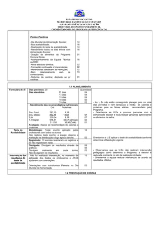 ESTADO DO TOCANTINS
                                             SECRETARIA DA EDUCAÇÃO E CULTURA
                                               SUPERINTENDÊNCIA DE EDUCAÇÃO
                                              DIRETORIA DE ENSINO FUNDAMENTAL
                                          COORDENADORIA DE PROGRAMAS PEDAGÓGICOS


                     Pontos Positivos

                     -Dia Mundial da Alimentação Escolar;           14
                     -Boa aceitabilidade;                           16
                     -Realização do teste de aceitabilidade         14
                     -Atendimento todos os dias letivos com         16
                     Alimentação Escolar;
                     -Doação de alimentos do Programa               01
                     Compra Direta;
                     -Acompanhamento da Equipe Técnica              16
                     da DRE;
                     -Nova estrutura diretiva;                      02
                     -Formação continuada p/ merendeiras;           02
                     -Merendeiras obedecem às instruções;           02
                     -Bom      relacionamento      com      os      13
                     comerciantes;
                     -Reforma da cantina; depósito só p/            01
                     vasilhas


                                                               1.1 PLANEJAMENTO
Formulário I e II   Dias previstos: 20                                   Quantidade
                    Dias atendidos:                 13 dias                 04
                                                    14 dias                 04
                                                    15 dias                 04
                                                    18 dias                 02
                                                    19 dias                 02      - As U.Es não estão conseguindo planejar para os vinte
                    : Atendimento das recomendações nutricionais                    dias previstos e nem tampouco a média de calorias e
                                            Cal:       Proteínas:                   proteínas para as faixas etárias        recomendado pelo
                                                                                    Programa.
                    Ens. Fund:            282,05          9,38                      - Orientamos as U.Es a procurar parcerias com a
                    Ens. Médio:           362,38         13,02              07      comunidade escolar e local,realizar gincanas aproveitando
                    EJA:                  259,04          8,38              07      os alimentos da safra.
                    T. Integral:          975,41         32,57 (almoço)     03
                                           211,50         36,96(Café)       01
                    Avaliação: Abaixo do recomendado de calorias e
                    proteínas
   Teste de         Metodologia: Teste escrito aplicado pelos               14
 Aceitabilidade     professores com todos os alunos
                    Não realizou teste escrito, a equipe observa a
                    aceitação na distribuição e logo após o lanche.         02      Orientamos a U.E aplicar o teste de aceitabilidade conforme
                    Registrado: 13 escolas realizaram os registros e                determina a Resolução vigente
                    03 não registraram nada.
                    Divulgado: Divulgam os resultados através de            08
                    gráficos;                                               05
                    Divulgam      oralmente      em     cada      turma;    03      - Observamos que as U.Es não realizam intervenção
                    Não divulgaram os resultados                                    pedagógica como determina o Programa, a mesma é
Intervenção dos       Não foi realizada intervenção, no momento da          13      realizada oralmente no ato da realização do teste;
 resultados do      aplicação dos testes os professores e AFAE                      - Orientamos a equipe realizar intervenção de acordo os
    teste de        ajudaram com orientações.                                       resultados obtidos;
 aceitabilidade
                    Orientações com nutricionista Palestra no Dia          03
                    Mundial da Alimentação

                                                        1.2 PRESTAÇÃO DE CONTAS
 