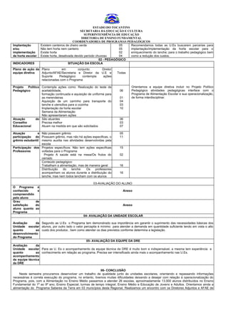 ESTADO DO TOCANTINS
                                                SECRETARIA DA EDUCAÇÃO E CULTURA
                                                   SUPERINTENDÊNCIA DE EDUCAÇÃO
                                                 DIRETORIA DE ENSINO FUNDAMENTAL
                                           COORDENADORIA DE PROGRAMAS PEDAGÓGICOS
Implantação        Existem canteiros de cheiro verde                    05   Recomendamos todas as U.Es buscarem parcerias para
e/ou               Não tem horta nem canteiro                           05   implantação/implementação da horta escolar para o
implementação      Existe horta                                         02   enriquecimento do lanche; para o trabalho pedagógico bem
da horta escolar   Existe horta, desativada devido período chuvoso      04   como a redução dos custos;
                                                             02 - PEDAGÓGICO
INDICADORES                             SITUAÇÃO DA ESCOLA
Plano de ação da Plano         em         conjunto:    Diretor
equipe diretiva  Adjunto/AFAE/Secretaria e Diretor da U.E e            Todas
                 Suporte     Pedagógico      contempla ações
                 relacionadas com o Programa

Projeto  Político Contempla ações como: Realização do teste de                  Orientamos a equipe diretiva incluir no Projeto Político
Pedagógico        aceitabilidade,                                       06      Pedagógico atividades pedagógicas interface com o
                  formação continuada e aquisição de uniforme para              Programa de Alimentação Escolar e sua operacionalização,
                  as merendeiras                                        01      de forma interdisciplinar.
                  Aquisição de um carrinho para transporte do           04
                  lanche e utensílios para a cozinha                    03
                  Implantação da horta escolar                          10
                  Semana da Alimentação
                  Não apresentaram ações
Atuação        do São atuantes                                          06
Conselho          Precisa melhor                                        03
Educacional       Atuam na medida em que são solicitados                07

Atuação         e Não possuem grêmio                                    05
participação do Possuem grêmio, mas não há ações especificas, o         11
grêmio estudantil mesmo auxilia nas atividades desenvolvidas pela
                  escola
Participação dos Projetos específicos: Não tem ações especificas        15
Professores       voltadas para o Programa
                    Projeto A saúde está na mesa/Os frutos do           02
                  cerrado
                  Conteúdo pedagógico:
                  Trabalham a alimentação, mas de maneira geral         16
                  Distribuição   do    lanche:  Os   professores
                  acompanham os alunos durante a distribuição do        16
                  lanche, mas nem todos lancham com os alunos

                                                      03-AVALIAÇÃO DO ALUNO
O Programa é
conhecido     e                                                            Anexo
compreendido
pelo aluno
Grau         de
satisfação   do                                                            Anexo
aluno quanto ao
Programa
                                                04- AVALIAÇÃO DA UNIDADE ESCOLAR

Avaliação      da Segundo as U.Es o Programa tem demonstrado sua importância em garantir o suprimento das necessidades básicas dos
Unidade escolar alunos, por outro lado o valor percapita é mínimo para atender a demanda em quantidade suficiente tendo em vista o alto
quanto         ao custo dos produtos , bem como atender os dias previstos conforme determina a legislação.
desenvolvimento
do Programa
                                                05- AVALIAÇÃO DA EQUIPE DA DRE
Avaliação      da
Unidade escolar Para as U. Es o acompanhamento da equipe técnica da DRE é muito bom e indispensável, a mesma tem experiência e
quanto         ao conhecimento em relação ao programa. Precisa ser intensificado ainda mais o acompanhamento nas U.Es.
acompanhamento
da equipe técnica
da DRE

                                                            06- CONCLUSÃO
    Neste semestre procuramos desenvolver um trabalho de qualidade junto ás unidades escolares, orientando e repassando informações
necessárias á correta execução do programa, no entanto, tivemos muitas dificuldades deixando a desejar com relação à operacionalização do
Programa, pois, com a Alimentação no Ensino Médio passamos a atender 26 escolas, aproximadamente 13.000 alunos distribuídos no Ensino
Fundamental do 1º ao 9º ano; Ensino Especial; turmas de tempo integral; Ensino Médio e Educação de Jovens e Adultos. Orientamos ainda a
alimentação do Programa Saberes da Terra em 03 municípios desta Regional. Realizamos um encontro com os Diretores Adjuntos e AFAE de
 