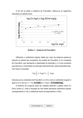 A fim de se plotar a isoterma de Freundlich, utilizou-se os logaritmos
calculados na tabela acima.
Gráfico 1 – Isoterma de Freundlich
Utilizando o coeficiente angular obtido por meio da isoterma podem-se
calcular os valores das constantes. No modelo de Freundlich, K é a constante
de Freundlich, que representa a capacidade de adsorção e n é uma constante
que descreve a intensidade de adsorção (adimensional), adsorvente/adsorvato.
Com base na equação:
Calculou-se as constantes de Freundlich (n e K) e como o coeficiente angular é
igual a (1/n), tem-se, n = 1/a, n = 0,683 e b = log K , K = 0,0286 mg/g.
A isoterma de Langmuir pode ser validada plotando o gráfico linear Ce/
(X/m) versus Ce, onde a equação de reta obtida apresenta coeficiente angular
correspondente a 1/Qo e coeficiente linear correspondente a 1/Qob.
Concentração no Ce/(X/m)
 