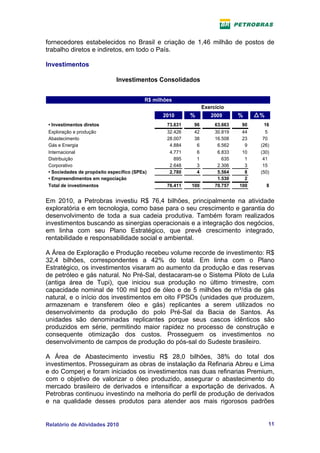 fornecedores estabelecidos no Brasil e criação de 1,46 milhão de postos de
trabalho diretos e indiretos, em todo o País.

Investimentos

                              Investimentos Consolidados


                                           R$ milhões
                                                                     Exercício
                                                 2010       %           2009       %     %
 • Investimentos diretos                           73.631       96        63.663    90     16
 Exploração e produção                             32.426       42        30.819    44     5
 Abastecimento                                     28.007       38        16.508    23    70
 Gás e Energia                                      4.884        6         6.562     9   (26)
 Internacional                                      4.771        6         6.833    10   (30)
 Distribuição                                         895        1           635     1    41
 Corporativo                                        2.648        3         2.306     3    15
 • Sociedades de propósito específico (SPEs)        2.780        4         5.564     8   (50)
 • Empreendimentos em negociação                        -   -              1.530     2
 Total de investimentos                            76.411   100           70.757   100       8


Em 2010, a Petrobras investiu R$ 76,4 bilhões, principalmente na atividade
exploratória e em tecnologia, como base para o seu crescimento e garantia do
desenvolvimento de toda a sua cadeia produtiva. Também foram realizados
investimentos buscando as sinergias operacionais e a integração dos negócios,
em linha com seu Plano Estratégico, que prevê crescimento integrado,
rentabilidade e responsabilidade social e ambiental.

A Área de Exploração e Produção recebeu volume recorde de investimento: R$
32,4 bilhões, correspondentes a 42% do total. Em linha com o Plano
Estratégico, os investimentos visaram ao aumento da produção e das reservas
de petróleo e gás natural. No Pré-Sal, destacaram-se o Sistema Piloto de Lula
(antiga área de Tupi), que iniciou sua produção no último trimestre, com
capacidade nominal de 100 mil bpd de óleo e de 5 milhões de m³/dia de gás
natural, e o início dos investimentos em oito FPSOs (unidades que produzem,
armazenam e transferem óleo e gás) replicantes a serem utilizados no
desenvolvimento da produção do polo Pré-Sal da Bacia de Santos. As
unidades são denominadas replicantes porque seus cascos idênticos são
produzidos em série, permitindo maior rapidez no processo de construção e
consequente otimização dos custos. Prosseguem os investimentos no
desenvolvimento de campos de produção do pós-sal do Sudeste brasileiro.

A Área de Abastecimento investiu R$ 28,0 bilhões, 38% do total dos
investimentos. Prosseguiram as obras de instalação da Refinaria Abreu e Lima
e do Comperj e foram iniciados os investimentos nas duas refinarias Premium,
com o objetivo de valorizar o óleo produzido, assegurar o abastecimento do
mercado brasileiro de derivados e intensificar a exportação de derivados. A
Petrobras continuou investindo na melhoria do perfil de produção de derivados
e na qualidade desses produtos para atender aos mais rigorosos padrões


Relatório de Atividades 2010                                                                 11
 