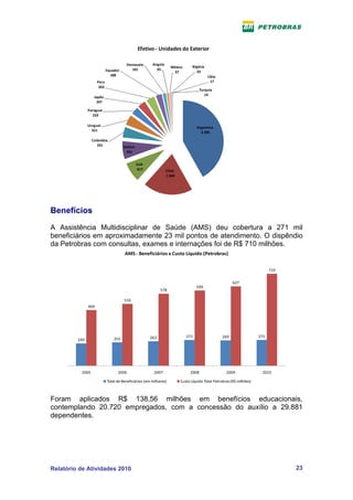 Efetivo ‐ Unidades do Exterior

                                        Venezuela         Angola
                                                                      México       Nigéria
                             Equador       101              65 
                                                                        37           33 
                               188                                                           Líbia
                     Peru                                                                      17 
                      263 
                                                                                        Turquia
                                                                                           14 
                  Japão
                    247 

               Paraguai
                  233 

               Uruguai
                                                                                     Argentina
                 321 
                                                                                       3.305 

                 Colômbia
                    331                Bolívia
                                        561 


                                                 EUA
                                                  617              Chile
                                                                   1.560 




Benefícios

A Assistência Multidisciplinar de Saúde (AMS) deu cobertura a 271 mil
beneficiários em aproximadamente 23 mil pontos de atendimento. O dispêndio
da Petrobras com consultas, exames e internações foi de R$ 710 milhões.
                                       AMS ‐ Beneficiários x Custo Líquido (Petrobras)


                                                                                                                               710


                                                                                                           627
                                                                                     599
                                                               578

                                       510
               469




                                                         263                   271                   269                 271
         249                     255




          2005                     2006                   2007                   2008                  2009               2010

                             Total de Beneficiários (em milhares)           Custo Líquido Total Petrobras (R$ milhões)



Foram aplicados R$ 138,56 milhões em benefícios educacionais,
contemplando 20.720 empregados, com a concessão do auxílio a 29.881
dependentes.




Relatório de Atividades 2010                                                                                                         23
 