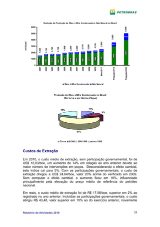 Evolução da Produção de Óleo, LGN e Condensado e Gás Natural no Brasil
            6000




                                                                                                                                        5.059
            5000




                                                                                                                       3.603
                                                                                                                                        110 9

            4000
 mil boed




                                                                                                            2.543
                                                                                                    2.338
                                                                                                                        623




                                                                                 2.176

                                                                                         2.288
            3000




                                                        1.958


                                                                2.054


                                                                         2.065
                                    1.790

                                              1.758
                   1.568


                            1.752
                                                                                                            433
                                                                                         3 17       334
            2000                                        2 74    2 76    2 73     321
                           2 52     2 50      265
                   232
            1000


              0
                   2001


                            2002

                                    2003


                                              2004


                                                        2005


                                                                2006

                                                                        2007


                                                                                 2008


                                                                                          2009

                                                                                                    2010




                                                                                                                         Projeção2014




                                                                                                                                         Projeção2020
                                                                                                            Meta2011
                                                          Óleo, LGN e Condensado                  Gás Natural




                                            Produção de Óleo, LGN e Condensado no Brasil
                                                    (Em terra e por lâm ina d'água)




                                                      19%                                  11%
                                                                                                                 9%




                                                                           61%



                                                      Terra     0-300        300-1500            acim a 1500



Custos de Extração

Em 2010, o custo médio de extração, sem participação governamental, foi de
US$ 10,03/boe, um aumento de 14% em relação ao ano anterior devido ao
maior número de intervenções em poços. Desconsiderando o efeito cambial,
este índice cai para 5%. Com as participações governamentais, o custo de
extração chegou a US$ 24,64/boe, valor 20% acima do verificado em 2009.
Sem computar o efeito cambial, o aumento ficou em 16%, influenciado
principalmente pela elevação do preço médio de referência do petróleo
nacional.

Em reais, o custo médio de extração foi de R$ 17,58/boe, superior em 2% ao
registrado no ano anterior. Incluídas as participações governamentais, o custo
atingiu R$ 43,48, valor superior em 10% ao do exercício anterior, novamente


Relatório de Atividades 2010                                                                                                                            31
 