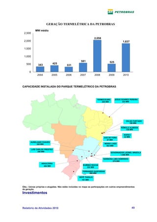 GERAÇÃO TERMELÉTRICA DA PETROBRAS
              MW médio
 2,500
                                                                   2,058
 2,000                                                                                        1,837

 1,500


 1,000
                                                      581                       525
   500                       425
                343                      331

      0
               2004          2005       2006         2007          2008         2009          2010



CAPACIDADE INSTALADA DO PARQUE TERMELÉTRICO DA PETROBRAS



                                                                     TERMOCEARÁÁ       JESUS SOARES PEREIRA
                                                                         222 MW
                                                                         220                  323 MW




                                                                                                CELSO FURTADO
                                                                                                   186 MW
                                                                                                 191 MW

                                                                                            RÔMULO ALMEIDA
                                                                                                138 MW
                                                                                               138 MW

                                                                                             BAHIA I I
                                                                                              BAHIA
                                                                           JUIZ DE FORA      32 MW
                                                                                              32 MW
                                                                              87 MW
                                                                              87 MW
       AURELIANO CHAVES
            226 MW
              234 MW                                                        MÁRIO LAGO
                                                                           MÁ
                                                                              923 MW
                                                                             922 MW

          LUÍS ÍCARLOS PRESTES
            LU
                 258 MW
                    262 MW
                                                                                 GOVERNADOR LEONEL BRIZOLA
                                                                                        1.036
                                                                                        1.058 MW

                                                                           BARBOSA LIMA SOBRINHO
                                                                                 384 MW
                                                                                   379 MW
                   ARAUCÁRIA
                                                        EUZÉBIO ROCHA
                     484 MW
                                                            223
                                                            160 MW

                                                       FERNANDO GASPARIAN
                                                            586 MW

                                                    SEPÊ TIARAJU
                                                   SEPÉ TIARAJU
                                                      161 MW
                                                       161 MW


Obs.: Usinas próprias e alugadas. Não estão incluídas no mapa as participações em outros empreendimentos
de geração.
Investimentos



Relatório de Atividades 2010                                                                             49
 