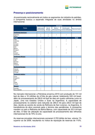 Presença e posicionamento
Já posicionada nacionalmente em todos os segmentos da indústria do petróleo,
a companhia buscou a expansão integrada de suas atividades no âmbito
internacional.
                                                           Atividades
                Países         Exploração    Gás &      Refino /      Distribuição /
                                                                                       Representação
                               & Produção   Energia   Petroquímica   Comercialização

Continente Americano
Argentina                          √          √            √               √
Bolívia                            √          √
Brasil                             √          √            √               √               Sede
Chile                                                                      √
Colômbia                           √                                       √
Cuba                               √
Curaçao                                                                    √
Equador                            √
EUA                                √                       √                                 √
México                             √
Paraguai                                                                   √
Peru                               √
Uruguai                            √          √                            √
Venezuela                          √
Continente Africano
Angola                             √
Líbia                              √
Namíbia                            √
Nigeria                            √
Tanzânia                           √
Continente Europeu
Holanda                                                                    √                 √
Inglaterra                                                                                   √
Portugal                           √
Continente Asiático
China                                                                                        √
Cingapura                                                                                    √
Índia                              √
Irã                                                                                          √
Japão                                                      √                                 √
Turquia                            √
Oceania
Austrália                          √
Nova Zelândia                      √


No mercado internacional, a Petrobras encerrou 2010 com produção de 151 mil
bpd de óleo e 16 milhões de m³/dia de gás natural, totalizando 245 mil boed,
além do processamento de 206,8 mil bpd de óleo em quatro refinarias (uma no
Japão, uma nos Estados Unidos e duas na Argentina). A capacidade de
processamento no exterior será reduzida de 280,5 mil para 230,5 mil bpd de
óleo, devido ao acordo de venda da Refinaria de San Lorenzo, na Argentina. A
transferência do ativo ocorrerá após o término das pendências. A companhia
mantém no país a Refinaria de Bahía Blanca, com capacidade de 30,5 mil bpd
de óleo. O fator de utilização da capacidade de processamento das refinarias
internacionais foi de 70% no ano.

As reservas provadas internacionais somaram 0,703 bilhão de boe, volume 1%
superior ao de 2009, resultando no índice de reposição de reservas de 110%.


Relatório de Atividades 2010                                                                      55
 