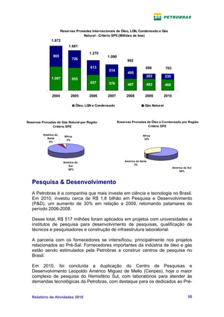 Reservas Provadas Internacionais de Óleo, LGN, Condensado e Gás
                                    Natural - Critério SPE (Milhões de boe)
               1.872
                            1.681
                                         1.270
                865                                1.090
                              726                                992
                                          613                                 696          703
                                                    514
                                                                 495
                                                                              203          235
               1.007          955
                                          657       576          497          493          468


                2004         2005        2006       2007        2008          2009         2010

                                  Óleo, LGN e Condensado                     Gás Natural



Reservas Provadas de Gás Natural por Região                Reservas Provadas de Óleo e Condensado por Região
               Critério SPE                                                   Critério SPE

          América do                                                        África
                         África
            Norte                                                            33%
                          3%
             5%




                        América do                             América do Norte
                                                                     3%
                           Sul
                                                                                                  América do Sul
                           92%
                                                                                                       64%



   Pesquisa & Desenvolvimento
   A Petrobras é a companhia que mais investe em ciência e tecnologia no Brasil.
   Em 2010, investiu cerca de R$ 1,8 bilhão em Pesquisa e Desenvolvimento
   (P&D), um aumento de 30% em relação a 2009, retomando patamares do
   período 2006-2008.

   Desse total, R$ 517 milhões foram aplicados em projetos com universidades e
   institutos de pesquisa para desenvolvimento de pesquisas, qualificação de
   técnicos e pesquisadores e construção de infraestrutura laboratorial.

   A parceria com os fornecedores se intensificou, principalmente nos projetos
   relacionados ao Pré-Sal. Fornecedores importantes da indústria de óleo e gás
   estão sendo estimulados pela Petrobras a construir centros de pesquisa no
   Brasil.

   Em 2010, foi concluída a duplicação do Centro de Pesquisas e
   Desenvolvimento Leopoldo Américo Miguez de Mello (Cenpes), hoje o maior
   complexo de pesquisa do Hemisfério Sul, com laboratórios para atender às
   demandas tecnológicas da Petrobras, com destaque para os dedicados ao Pré-


   Relatório de Atividades 2010                                                                              58
 