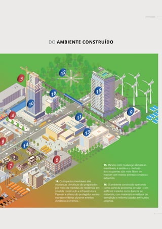 13
DO AMBIENTE CONSTRUÍDO
CERTIFICAÇÕES
15. Mesmo com mudanças climáticas
inevitáveis, a saúde e o conforto
dos ocupantes são mais fáceis de
manter com menos eventos climáticos
extremos.
16. O ambiente construído operando
como parte da economia circular - com
edifícios tratados como bancos de
materiais, com materiais e resíduos de
demolição e reforma usados em outros
projetos.
14. Os impactos inevitáveis das
mudanças climáticas são preparados
por meio de medidas de resiliência em
nível de construção e infraestrutura.
Pessoas e ativos são protegidos contra
estresse e danos durante eventos
climáticos extremos.
 