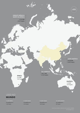 LEED NO
MUNDO
7º LUGAR: MÉXICO
35.54 Milhões de m²
1.244 Projetos
8º LUGAR: ESPANHA
35.54 Milhões de m²
1.012 Projetos
9º LUGAR: TURQUIA
40.49 Milhões de m²
1.002 Projetos
10º LUGAR: ALEMANHA
29.61 Milhões de m²
997 Projetos
*área bruta em bilhões e milhões de metros quadrados (BM/MM)
ATÉ DEZEMBRO 2021
PACÍFICO
1.54 MM
135 Projetos
ÁFRICA
4.19 MM
194 Projetos
LESTE ASIÁTICO
474.58 MM
9.924 Projetos
SUL ASIÁTICO
239.71 MM
4.735 Projetos
ORIENTE MÉDIO &
NORTE DA ÁFRICA
115.50 MM
2.527 Projetos
 