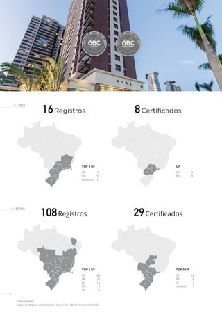 24
16Registros 8Certiﬁcados
EM 2021
5
1
1
7
1
1
PR 7
SP 5
MG/RJ/RS/SC 1
TOP 5 UF
SP 5
PR 3
UF
5
3
108Registros 29Certificados
NO TOTAL
16
8
1
1
1
2
SP 16
PR 8
SC 2
GO/MS/RS 1
TOP 5 UF
SP 45
PR 25
RJ 11
RS 7
SC 6
TOP 5 UF
projeto em destaque: Myrá Alphaville | Barueri, SP | GBC Condomínio Verde 2021
*: Distrito Federal
1
1
4
3
2*
45
25
7
2
1
6
11
 