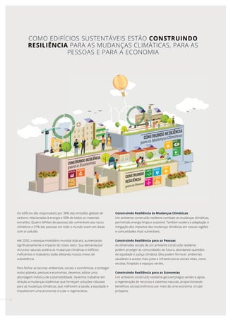 32
Os edifícios são responsáveis por 38% das emissões globais de
carbono relacionadas à energia e 50% de todos os materiais
extraídos. Quatro bilhões de pessoas são vulneráveis aos riscos
climáticos e 91% das pessoas em todo o mundo vivem em áreas
com ar poluído.
Até 2050, o estoque imobiliário mundial dobrará, aumentando
significativamente o impacto do nosso setor. Sua demanda por
recursos naturais acelera as mudanças climáticas e edifícios
ineficientes e insalubres estão afetando nossos meios de
subsistência.
Para fechar as lacunas ambientais, sociais e econômicas, e proteger
nosso planeta, pessoas e economias, devemos adotar uma
abordagem holística de sustentabilidade. Devemos trabalhar em
direção a mudanças sistêmicas que forneçam soluções robustas
para as mudanças climáticas, que melhorem a saúde, a equidade e
impulsionem uma economia circular e regenerativa.
Construindo Resiliência às Mudanças Climáticas
Um ambiente construído resiliente combate as mudanças climáticas,
permitindo energia limpa e acessível. Também acelera a adaptação e
mitigação dos impactos das mudanças climáticas em nossas regiões
e comunidades mais vulneráveis.
Construindo Resiliência para as Pessoas
As dimensões sociais de um ambiente construído resiliente
podem proteger as comunidades do futuro, abordando questões
de equidade e justiça climática. Eles podem fornecer ambientes
saudáveis e acesso mais justo a infraestruturas sociais vitais, como
escolas, hospitais e espaços verdes.
Construindo Resiliência para as Economias
Um ambiente construído resiliente gera empregos verdes e apoia
a regeneração de recursos e sistemas naturais, proporcionando
benefícios socioeconômicos por meio de uma economia circular
próspera.
COMO EDIFÍCIOS SUSTENTÁVEIS ESTÃO CONSTRUINDO
RESILIÊNCIA PARA AS MUDANÇAS CLIMÁTICAS, PARA AS
PESSOAS E PARA A ECONOMIA
 