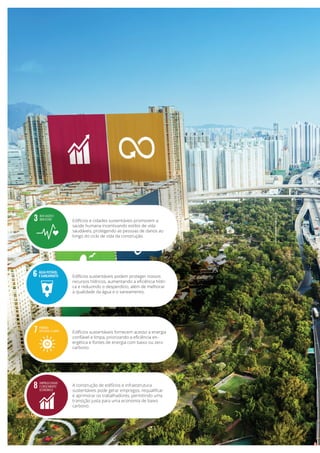 Edifícios e cidades sustentáveis promovem a
saúde humana incentivando estilos de vida
saudáveis, protegendo as pessoas de danos ao
longo do ciclo de vida da construção.
Edifícios sustentáveis podem proteger nossos
recursos hídricos, aumentando a eficiência hídri-
ca e reduzindo o desperdício, além de melhorar
a qualidade da água e o saneamento.
Edifícios sustentáveis fornecem acesso a energia
confiável e limpa, priorizando a eficiência en-
ergética e fontes de energia com baixo ou zero
carbono.
A construção de edifícios e infraestrutura
sustentáveis pode gerar empregos, requalificar
e aprimorar os trabalhadores, permitindo uma
transição justa para uma economia de baixo
carbono.
 