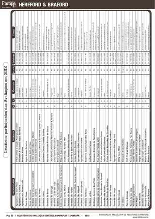 Criatórios participantes das Avaliações em 2012




                        ___________
                                Pág: 12           RELATÓRIO DE AVALIAÇÃO GENÉTICA PAMPAPLUS / EMBRAPA   2012   ASSOCIAÇÃO BRASILEIRA DE HEREFORD E BRAFORD
                                                                                                                                             www.abhb.com.br
 