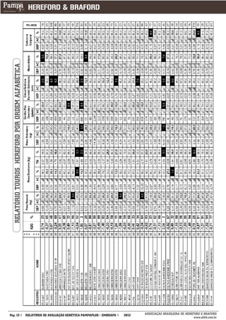 RELATÓRIO TOUROS HEREFORD POR ORDEM ALFABÉTICA




___________
Pág: 13                                             RELATÓRIO DE AVALIAÇÃO GENÉTICA PAMPAPLUS / EMBRAPA   2012   ASSOCIAÇÃO BRASILEIRA DE HEREFORD E BRAFORD
                                                                                                                                               www.abhb.com.br
 