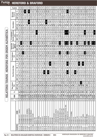 RELATÓRIO TOUROS HEREFORD POR ORDEM ALFABÉTICA




___________
Pág: 14                                           RELATÓRIO DE AVALIAÇÃO GENÉTICA PAMPAPLUS / EMBRAPA   2012   ASSOCIAÇÃO BRASILEIRA DE HEREFORD E BRAFORD
                                                                                                                                             www.abhb.com.br
 