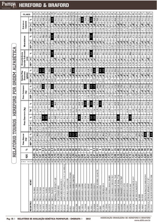 RELATÓRIO TOUROS HEREFORD POR ORDEM ALFABÉTICA




___________
Pág: 15                                               RELATÓRIO DE AVALIAÇÃO GENÉTICA PAMPAPLUS / EMBRAPA   2012   ASSOCIAÇÃO BRASILEIRA DE HEREFORD E BRAFORD
                                                                                                                                                 www.abhb.com.br
 