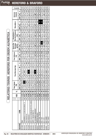 RELATÓRIO TOUROS HEREFORD POR ORDEM ALFABÉTICA




___________
Pág: 16                                               RELATÓRIO DE AVALIAÇÃO GENÉTICA PAMPAPLUS / EMBRAPA   2012   ASSOCIAÇÃO BRASILEIRA DE HEREFORD E BRAFORD
                                                                                                                                                 www.abhb.com.br
 