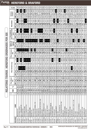RELATÓRIO TOUROS HEREFORD ORDENADOS POR IQG




___________
Pág: 17                                         RELATÓRIO DE AVALIAÇÃO GENÉTICA PAMPAPLUS / EMBRAPA   2012   ASSOCIAÇÃO BRASILEIRA DE HEREFORD E BRAFORD
                                                                                                                                           www.abhb.com.br
 