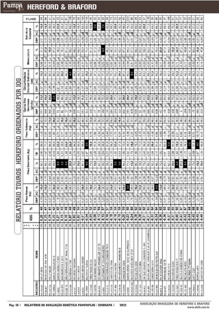 RELATÓRIO TOUROS HEREFORD ORDENADOS POR IQG




___________
Pág: 18                                           RELATÓRIO DE AVALIAÇÃO GENÉTICA PAMPAPLUS / EMBRAPA   2012   ASSOCIAÇÃO BRASILEIRA DE HEREFORD E BRAFORD
                                                                                                                                             www.abhb.com.br
 