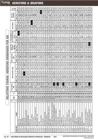 RELATÓRIO TOUROS HEREFORD ORDENADOS POR IQG




___________
Pág: 19                                          RELATÓRIO DE AVALIAÇÃO GENÉTICA PAMPAPLUS / EMBRAPA   2012   ASSOCIAÇÃO BRASILEIRA DE HEREFORD E BRAFORD
                                                                                                                                            www.abhb.com.br
 