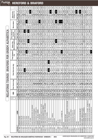 RELATÓRIO TOUROS BRAFORD POR ORDEM ALFABÉTICA




___________
Pág: 22                                            RELATÓRIO DE AVALIAÇÃO GENÉTICA PAMPAPLUS / EMBRAPA   2012   ASSOCIAÇÃO BRASILEIRA DE HEREFORD E BRAFORD
                                                                                                                                              www.abhb.com.br
 
