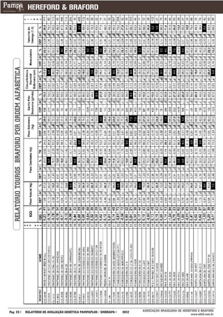 RELATÓRIO TOUROS BRAFORD POR ORDEM ALFABÉTICA




___________
Pág: 23                                            RELATÓRIO DE AVALIAÇÃO GENÉTICA PAMPAPLUS / EMBRAPA   2012   ASSOCIAÇÃO BRASILEIRA DE HEREFORD E BRAFORD
                                                                                                                                              www.abhb.com.br
 
