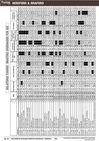 RELATÓRIO TOUROS BRAFORD ORDENADOS POR IQG




___________
Pág: 26                                        RELATÓRIO DE AVALIAÇÃO GENÉTICA PAMPAPLUS / EMBRAPA   2012   ASSOCIAÇÃO BRASILEIRA DE HEREFORD E BRAFORD
                                                                                                                                          www.abhb.com.br
 
