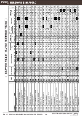 RELATÓRIO TOUROS BRAFORD ORDENADOS POR IQG




___________
Pág: 27                                         RELATÓRIO DE AVALIAÇÃO GENÉTICA PAMPAPLUS / EMBRAPA   2012   ASSOCIAÇÃO BRASILEIRA DE HEREFORD E BRAFORD
                                                                                                                                           www.abhb.com.br
 
