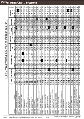 RELATÓRIO TOUROS BRAFORD ORDENADOS POR IQG




___________
Pág: 28                                        RELATÓRIO DE AVALIAÇÃO GENÉTICA PAMPAPLUS / EMBRAPA   2012   ASSOCIAÇÃO BRASILEIRA DE HEREFORD E BRAFORD
                                                                                                                                          www.abhb.com.br
 
