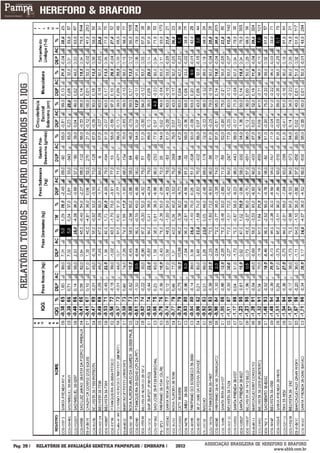 RELATÓRIO TOUROS BRAFORD ORDENADOS POR IQG




___________
Pág: 29                                        RELATÓRIO DE AVALIAÇÃO GENÉTICA PAMPAPLUS / EMBRAPA   2012   ASSOCIAÇÃO BRASILEIRA DE HEREFORD E BRAFORD
                                                                                                                                          www.abhb.com.br
 