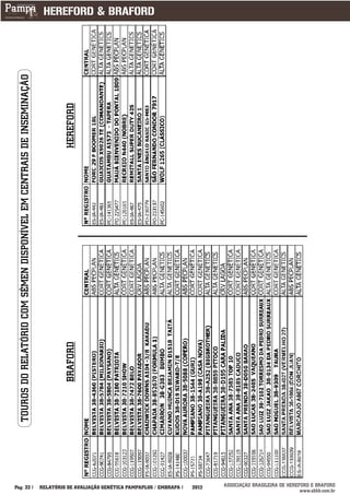 TOUROS DO RELATÓRIO COM SÊMEN DISPONÍVEL EM CENTRAIS DE INSEMINAÇÃO



                                                                                 HEREFORD
                                                                                 BRAFORD




Pág: 32                                                                 RELATÓRIO DE AVALIAÇÃO GENÉTICA PAMPAPLUS / EMBRAPA   2012   ASSOCIAÇÃO BRASILEIRA DE HEREFORD E BRAFORD
                                                                                                                                                                   www.abhb.com.br
 