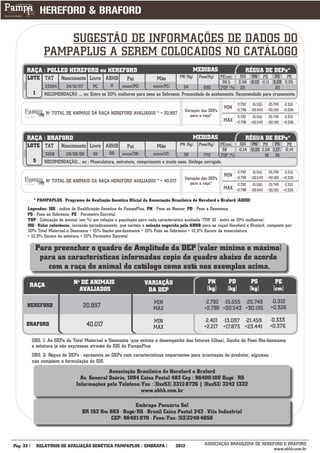 SUGESTÃO DE INFORMAÇÕES DE DADOS DO
                 PAMPAPLUS A SEREM COLOCADOS NO CATÁLOGO
      RAÇA : POLLED HEREFORD ou HEREFORD                                                   MEDIDAS                        RÉGUA DE DEPs*
      LOTE TAT           Nascimento Livro ABHB                           Mãe         PN (Kg)   Peso(Kg)    PE(cm)   IQG PN PD PS          PE
                                                          Pai                                               38,5   0,56 -0,13 -0,11 3,29 0,05
                 23564     24/10/07      PC       H    xxxxx(PO)       xxxxx(PC)      34         690       TOP (%) 29                20
          1      RECOMENDAÇÃO .... ex: Entre os 20% melhores para peso ao Sobreano. Precocidade de acabamento. Recomendado para cruzamento.
                                                                                                                     -2.792   -15.555   -25.749   -0.312
                                                                                                             MIN +2.798 +20.543 +30.195 +0.326
                                                                                       Variação das DEPs
                 Nº TOTAL DE ANIMAIS DA RAÇA HEREFORD AVALIADOS * = 20.897                para a raça*               -2.792   -15.555   -25.749   -0.312
                                                                                                             MÁX +2.798 +20.543 +30.195 +0.326


      RAÇA : BRAFORD                                                                       MEDIDAS                        RÉGUA DE DEPs*
      LOTE TAT           Nascimento Livro ABHB                           Mãe         PN (Kg)   Peso(Kg)    PE(cm)   IQG PN PD PS                    PE
                                                          Pai                                               38     -0,14 -0,22 2,68 1,17          -0,14
                 3258      09/08/08      38      BB    xxxxx(38)       xxxxx(12)      38         770       TOP (%)               18 36
          5      RECOMENDAÇÃO.... ex : Musculatura, estrutura, comprimento e muito osso. Umbigo corrigido.
                                                                                                                     -2.792   -15.555   -25.749   -0.312
                                                                                                             MIN +2.798 +20.543 +30.195 +0.326
                                                                                       Variação das DEPs
                 Nº TOTAL DE ANIMAIS DA RAÇA HEREFORD AVALIADOS * = 40.017                para a raça*               -2.792   -15.555   -25.749   -0.312
                                                                                                             MÁX +2.798 +20.543 +30.195 +0.326

           * PAMPAPLUS - Programa de Avaliação Genética Oficial da Associação Brasileira de Hereford e Braford (ABHB)
      Legendas: IQG - índice de Qualificação Genética do PampaPlus, PN - Peso ao Nascer, PD - Peso a Desmama,
      PS - Peso ao Sobreano, PE - Perímetro Escrotal.
      TOP - Colocação do animal (em %) em relação a população para cada característica avaliada (TOP 10 - entre os 10% melhores).
      IQG - Valor referência, revisado periodicamente, que norteia a seleção sugerida pela ABHB para as raças Hereford e Braford, composto por:
      30% Total Maternal a Desmama + 15% Ganho pós-desmama + 15% Peso ao Sobreano + 12,5% Escore da musculatura
      + 12,5% Escore da estatura + 15% Perímetro Escrotal

           Para preencher o quadro de Amplitude da DEP (valor mínimo e máximo)
            para as características informadas copie do quadro abaixo de acordo
              com a raça do animal do catálogo como está nos exemplos acima.
                               Nº DE ANIMAIS                       VARIAÇÃO                         PN         PD              PS           PE
          RAÇA
                                 AVALIADOS                          DA DEP                         (kg)       (kg)            (kg)         (cm)

                                                                       MIN                       -2.792 -15.555 -25.749                  -0.312
      HEREFORD                      20.897                             MÁX                       +2.798 +20.543 +30.195                  +0.326

                                                                       MIN                       -2.401 -13.097 -21.459                  -0.333
      BRAFORD                         40.017                           MÁX                       +2.217 +17.873 +23.441                  +0.376

          OBS. 1: As DEPs de Total Maternal a Desmama (que estima o desempenho das futuras filhas), Ganho de Peso Pós-desmama
          e estatura já são expressas através do IQG do PampaPlus
          OBS. 2: Régua de DEPs - apresenta as DEPs com características importantes para orientação do produtor, algumas
          não compõem a formulação do IQG.
                                               Associação Brasileira de Hereford e Braford
                                   Av. General Osório, 1094 Caixa Postal 483 Cep : 96400-100 Bagé - RS
                                 Informações pelo Telefone/Fax : (0xx53) 3312-8726 | (0xx53) 3242 1332
                                                            www.abhb.com.br

                                                        Embrapa Pecuária Sul
                                   BR 153 Km 603 - Bagé/RS - Brasil Caixa Postal 242 - Vila Industrial
                                             CEP: 96401-970 - Fone/Fax: (53)3240-4650


___________
Pág: 33       RELATÓRIO DE AVALIAÇÃO GENÉTICA PAMPAPLUS / EMBRAPA                  2012           ASSOCIAÇÃO BRASILEIRA DE HEREFORD E BRAFORD
                                                                                                                                www.abhb.com.br
 