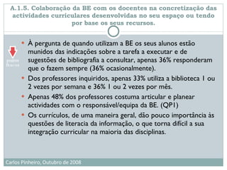 A.1.5. Colaboração da BE com os docentes na concretização das actividades curriculares desenvolvidas no seu espaço ou tendo por base os seus recursos. À pergunta de quando utilizam a BE os seus alunos estão munidos das indicações sobre a tarefa a executar e de sugestões de bibliografia a consultar, apenas 36% responderam que o fazem sempre (36% ocasionalmente). Dos professores inquiridos, apenas 33% utiliza a biblioteca 1 ou 2 vezes por semana e 36% 1 ou 2 vezes por mês.  Apenas 48% dos professores costuma articular e planear actividades com o responsável/equipa da BE. (QP1) Os currículos, de uma maneira geral, dão pouco importância às questões de literacia da informação, o que torna difícil a sua integração curricular na maioria das disciplinas.  