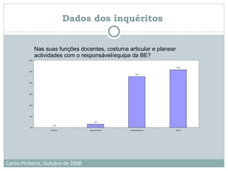 Dados dos inquéritos   Nas suas funções docentes, costuma articular e planear actividades com o responsável/equipa da BE? 
