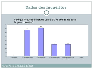 Dados dos inquéritos   Com que frequência costuma usar a BE no âmbito das suas funções docentes? 